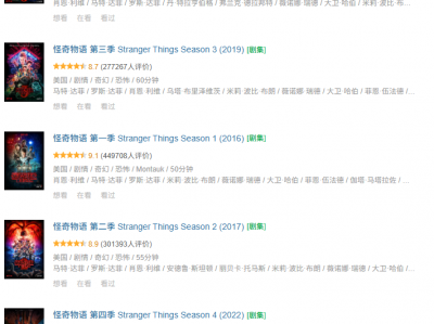 网飞神剧《怪奇物语》第五季最终季今天已上线 