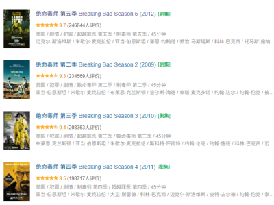 【影史神剧·永恒经典】《绝命毒师》1-5季全集 | 一个普通人的堕落史诗，电视史上不朽的丰碑！